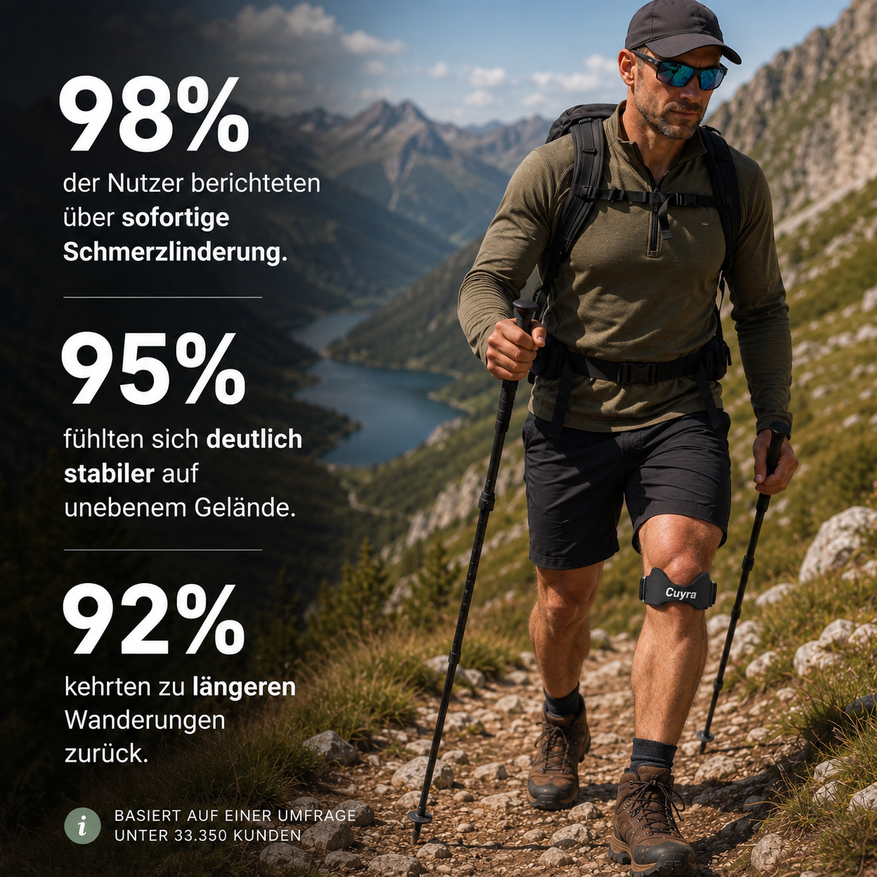 CUYRA™ | Präzisions-Knieband