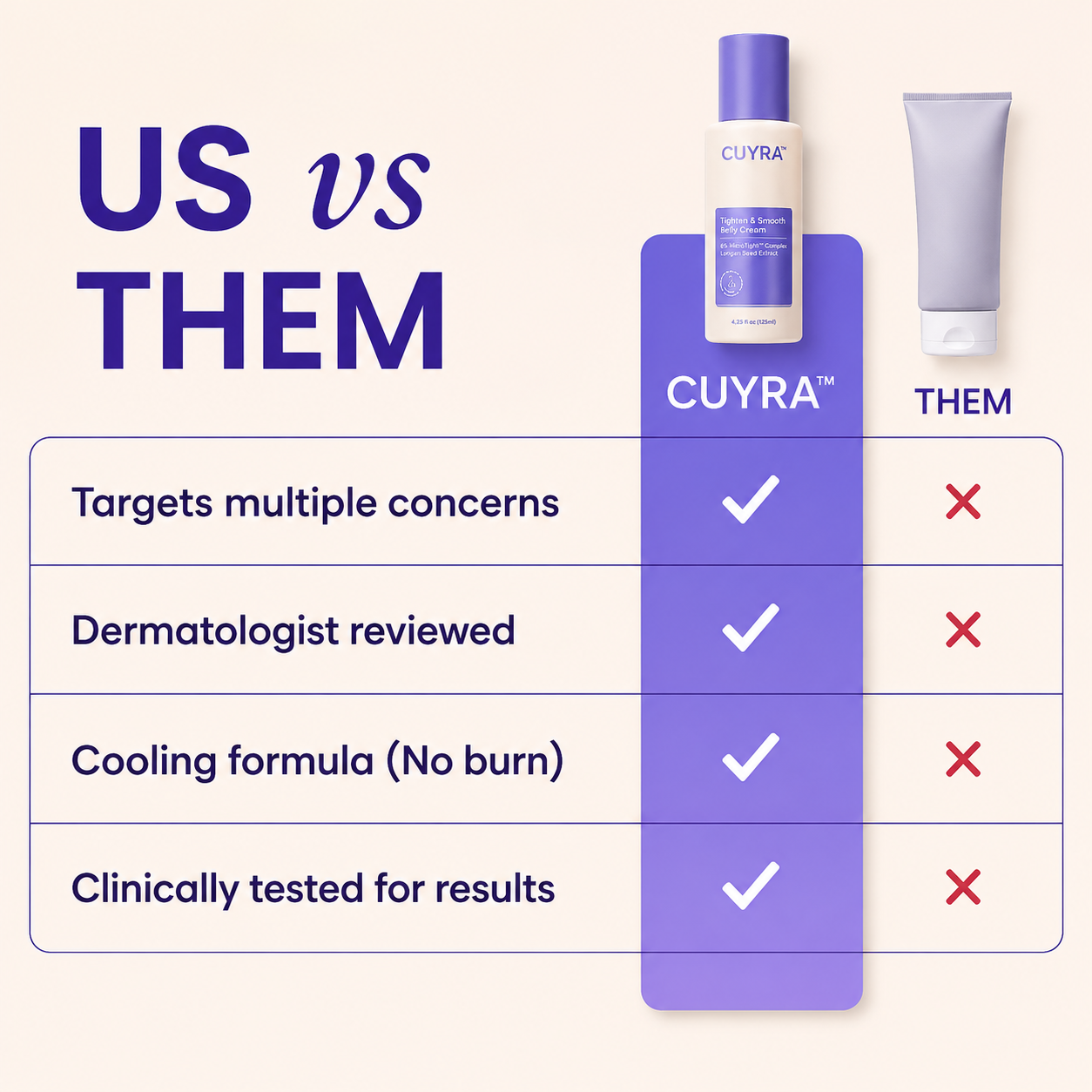 Cuyra™ Tighten & Smooth Belly Cream