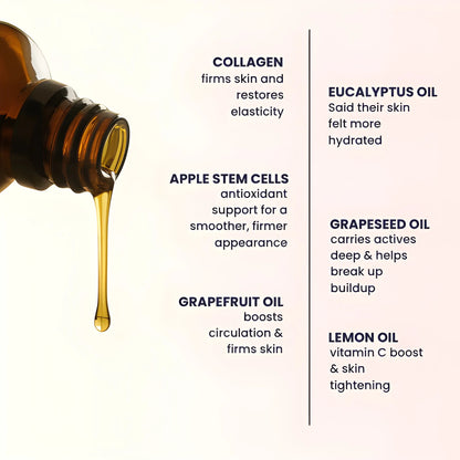 CUYRA™ | Anti-Cellulite Massage Oil